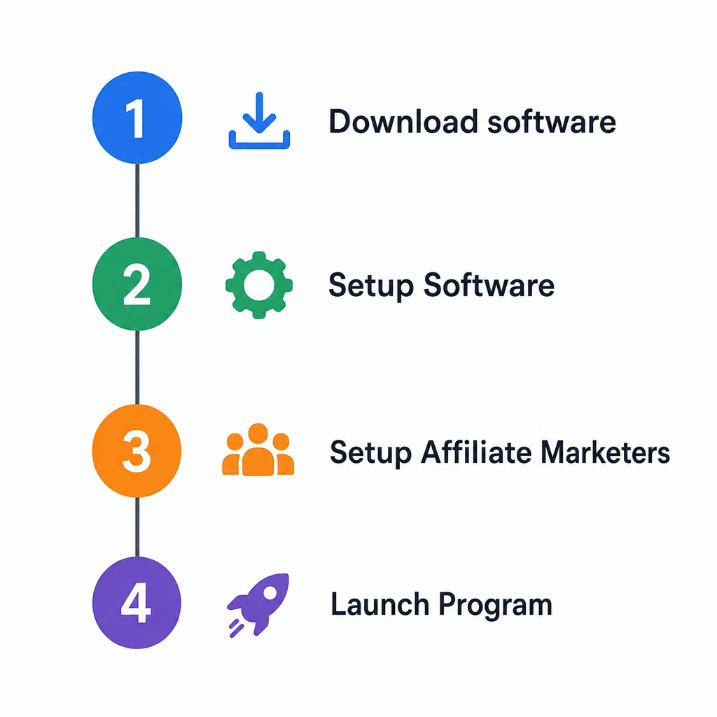 4 steps to successful affiliate recruiting