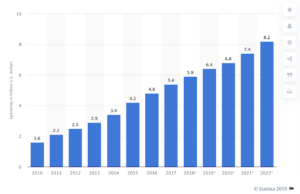 affiliate marketing spend affiliate marketing spend analysis