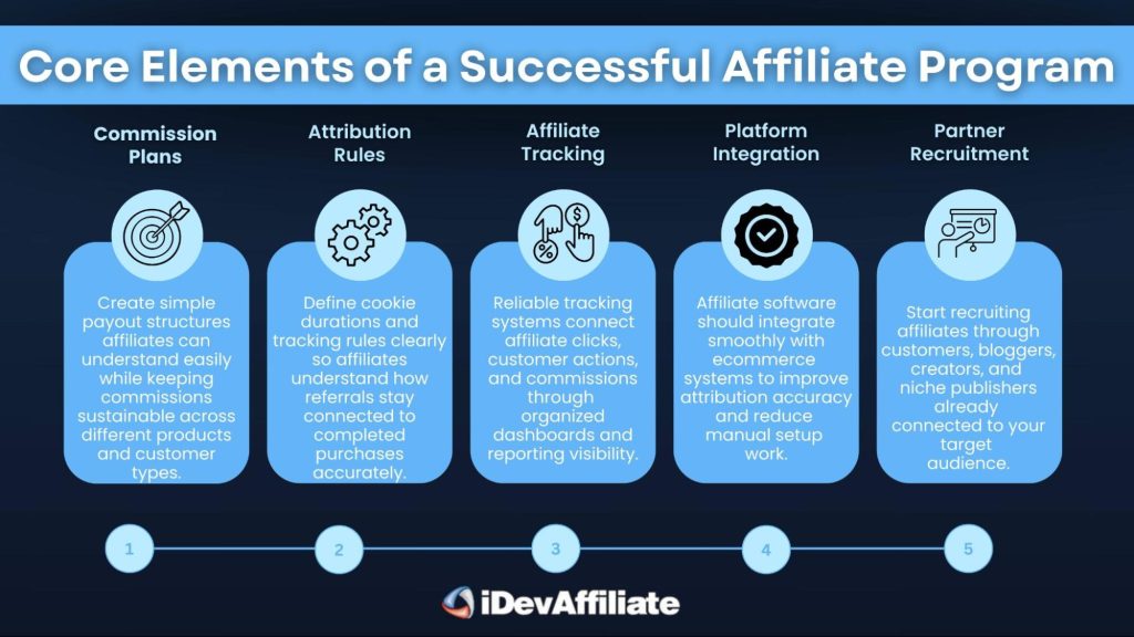 key components of a successful affiliate program