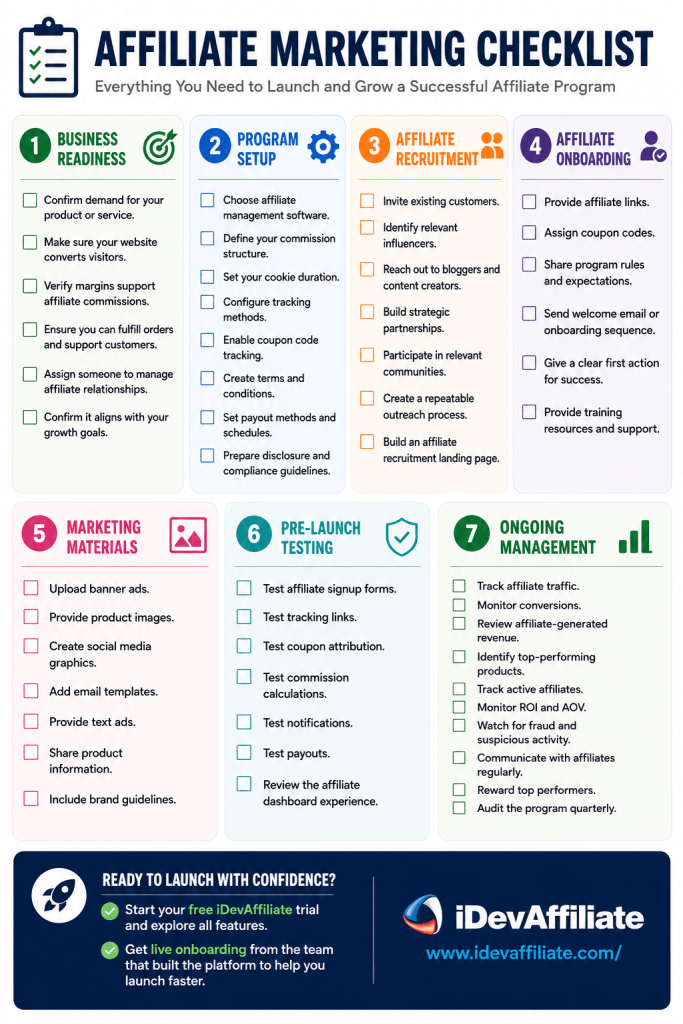 complete affiliate marketing checklist infographic