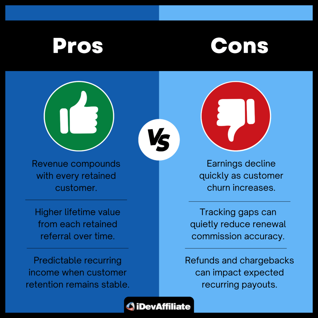 recurring commission pros and cons infographic
