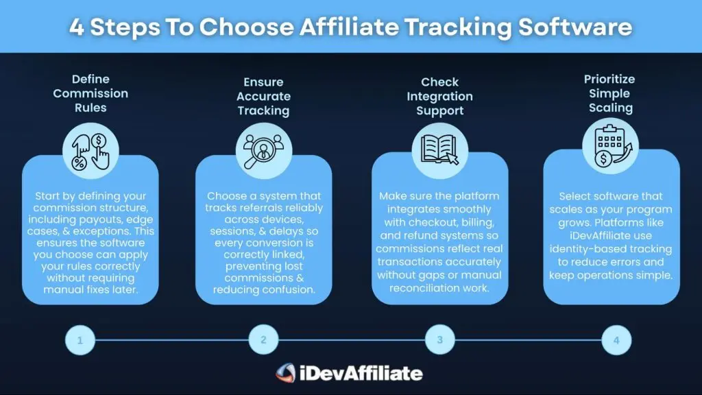 4 steps to choose affiliate tracking software