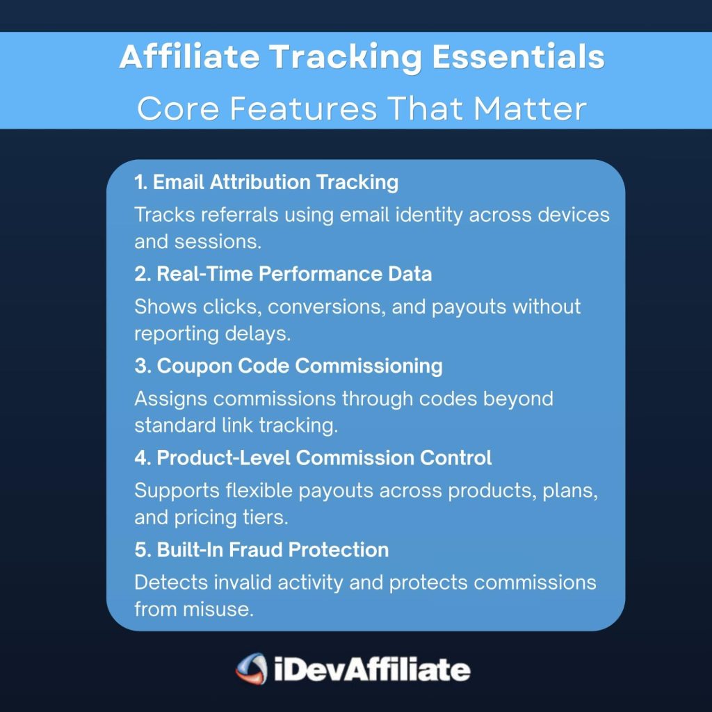 affiliate tracking essentials and core features infographic