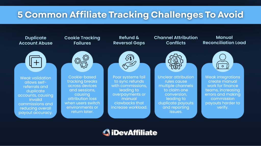 common affiliate tracking problems to avoid