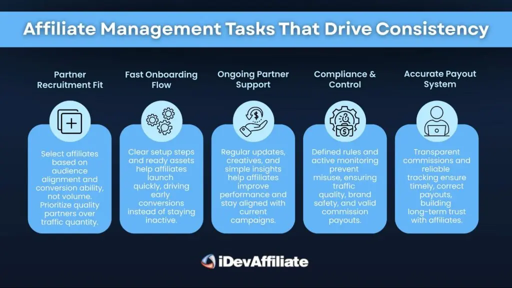 affiliate management tasks for program consistency