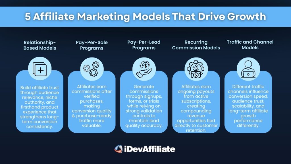 five affiliate marketing models infographic