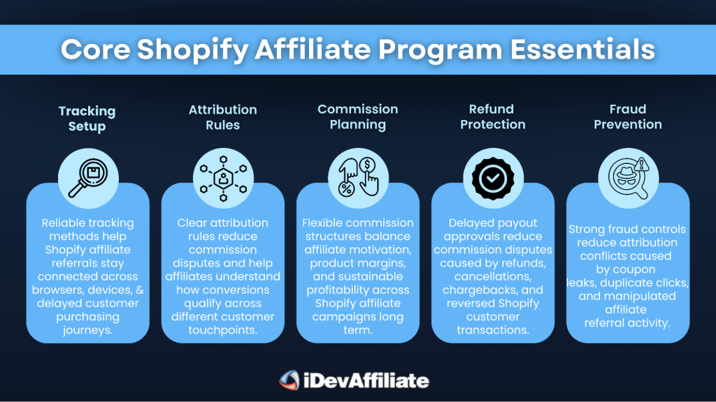 core Shopify affiliate program essentials infographic