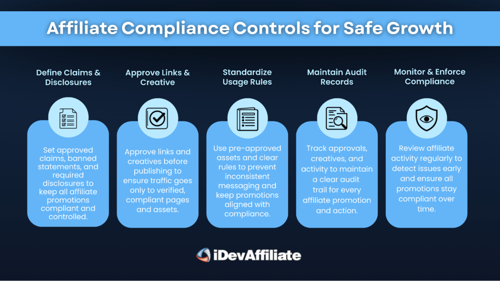 affiliate compliance controls for safe program growth