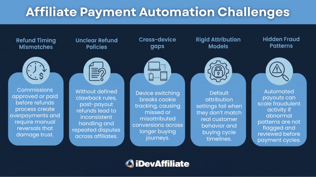 affiliate payment automation challenges infographic