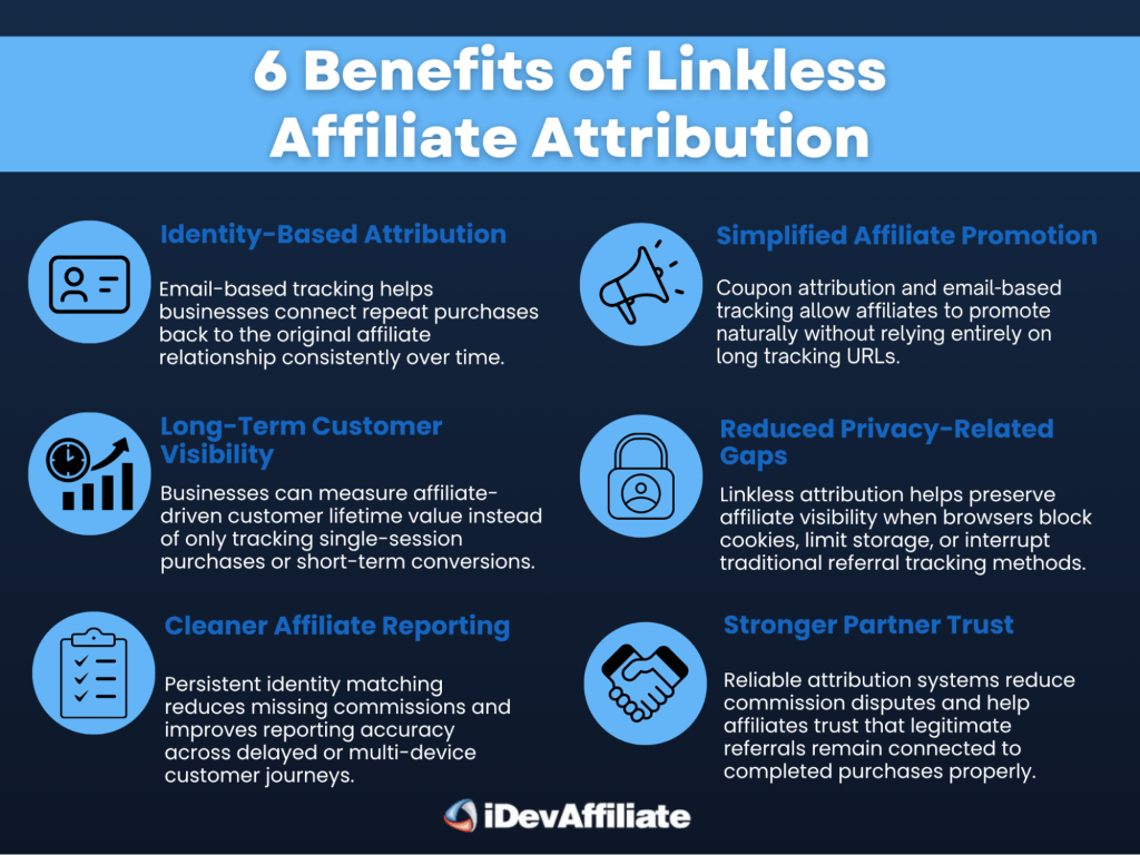 benefits of linkless affiliate tracking infographic