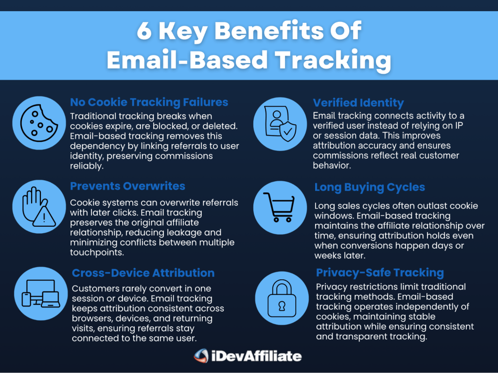 email tracking benefits for affiliate marketing infographic