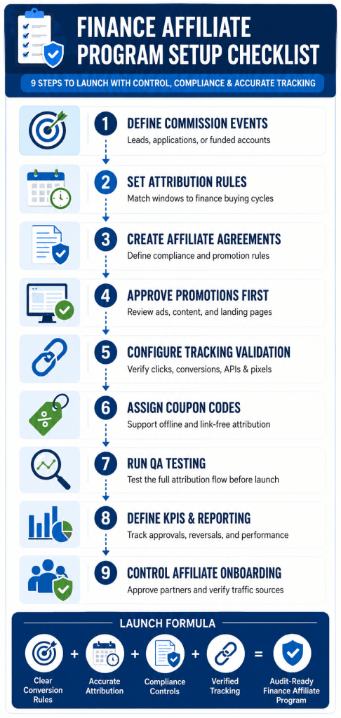 finance affiliate program setup checklist infographic