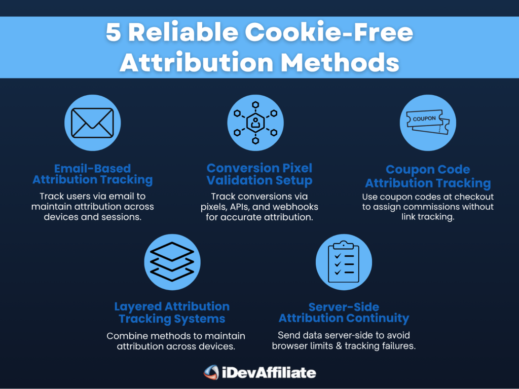 reliable cookie free attribution methods infographic